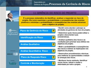 11 GERÊNCIA DO RISCO DO PROJETO Decidir como abordar e planejar as atividades de gerência de risco do projeto.  Determinar quais riscos podem afetar o projeto e documentar suas características.  Analisar qualitativa dos riscos e as condições para priorizar seus efeitos nos objetivos do projeto. Medir a probabilidade e conseqüências dos riscos e estimar as implicações nos objetivos do projeto. Desenvolver procedimentos e técnicas para melhorar as oportunidades e reduzir as ameaças dos riscos. Monitorar riscos residuais, identificar novos riscos, reduzir e avaliar a efetividade por todo o projeto . Processos da Gerência de Riscos É o processo sistemático de identificar, analisar e responder ao risco do projeto. Ele inclui maximizar a probabilidade e conseqüências dos eventos positivos e minimizar a probabilidade e conseqüências dos eventos adversos para o objetivo do projeto. Plano de Resposta Risco P Análise Qualitativa P Identificação do Risco  P Plano de Gerência do Risco P Controle e Monitoração  C Análise Quantitativa  Risco P 