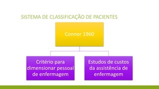 SISTEMA DE CLASSIFICAÇÃO DE PACIENTES 
Connor 1960 
Critério para dimensionar pessoal de enfermagem 
Estudos de custos da assistência de enfermagem  