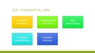 SCP –FUGULINET AL, 1994 
Cuidados intensivos 
Cuidados semi- intensivos 
Alta dependência 
Cuidados intermediários 
Cuidados mínimos  
