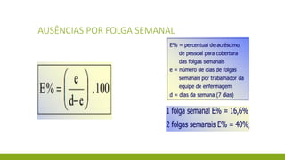 AUSÊNCIAS POR FOLGA SEMANAL  