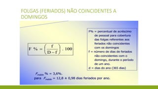 FOLGAS (FERIADOS) NÃO COINCIDENTES A DOMINGOS  