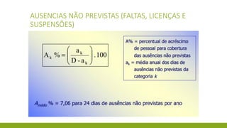 AUSENCIASNÃO PREVISTAS (FALTAS, LICENÇAS E SUSPENSÕES)  