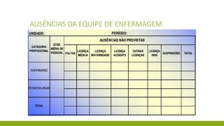 AUSÊNCIAS DA EQUIPE DE ENFERMAGEM  