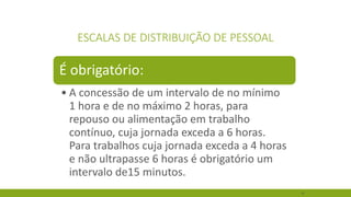 38 
ESCALAS DE DISTRIBUIÇÃO DE PESSOAL 
É obrigatório: 
•A concessão de um intervalo de no mínimo 1 hora e de no máximo 2 horas, para repouso ou alimentação em trabalho contínuo, cuja jornada exceda a 6 horas. Para trabalhos cuja jornada exceda a 4 horas e não ultrapasse 6 horas é obrigatório um intervalo de15 minutos.  