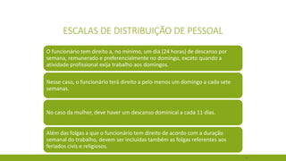 40 
ESCALAS DE DISTRIBUIÇÃO DE PESSOAL 
O funcionário tem direito a, no mínimo, um dia (24 horas) de descanso por semana, remunerado e preferencialmente no domingo, exceto quando a atividade profissional exija trabalho aos domingos. 
Nesse caso, o funcionário terá direito a pelo menos um domingo a cada sete semanas. 
No caso da mulher, deve haver um descanso dominical a cada 11 dias. 
Além das folgas a que o funcionário tem direito de acordo com a duração semanal do trabalho, devem ser incluídas também as folgas referentes aos feriados civis e religiosos.  