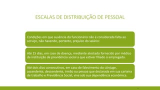 42 
ESCALAS DE DISTRIBUIÇÃO DE PESSOAL 
Condições em que ausência do funcionário não é considerada falta ao serviço, não havendo, portanto, prejuízo do salário: 
Até 15 dias, em caso de doença, mediante atestado fornecido por médico da instituição de previdência social a que estiver filiado o empregado. 
Até dois dias consecutivos, em caso de falecimento do cônjuge, ascendente, descendente, irmão ou pessoa que declarada em sua carteira de trabalho e Previdência Social, viva sob sua dependência econômica.  