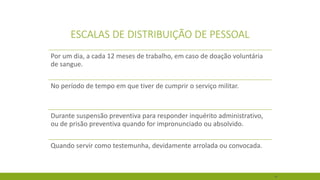 44 
ESCALAS DE DISTRIBUIÇÃO DE PESSOAL 
Por um dia, a cada 12 meses de trabalho, em caso de doação voluntária de sangue. 
No período de tempo em que tiver de cumprir o serviço militar. 
Durante suspensão preventiva para responder inquérito administrativo, ou de prisão preventiva quando for impronunciado ou absolvido. 
Quando servir como testemunha, devidamente arrolada ou convocada.  