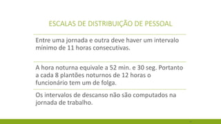 45 
ESCALAS DE DISTRIBUIÇÃO DE PESSOAL 
Entre uma jornada e outra deve haver um intervalo mínimo de 11 horas consecutivas. 
A hora noturna equivale a 52 min. e 30 seg. Portanto a cada 8 plantões noturnos de 12 horas o funcionário tem um de folga. 
Os intervalos de descanso não são computados na jornada de trabalho.  