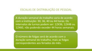 46 
ESCALAS DE DISTRIBUIÇÃO DE PESSOAL 
A duração semanal do trabalho varia de acordo com a instituição: 30, 36, 40 ou 44 horas. Os intervalos de turnos podem ser: 12X36, 12X48 ou 12X60, não podendo exceder 44 horas semanais. 
O número de folgas será de acordo com a duração semanal do trabalho, mais as folgas correspondentes aos feriados do mês.  