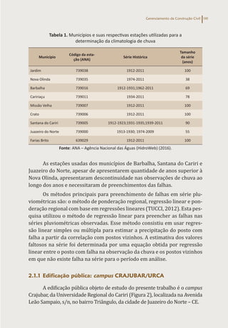 Gerenciamento da Construção Civil 141
Tabela 1. Municípios e suas respectivas estações utilizadas para a
determinação da climatologia de chuva
Município
Código da esta-
ção (ANA)
Série Histórica
Tamanho
da série
(anos)
Jardim 739038 1912-2011 100
Nova Olinda 739035 1974-2011 38
Barbalha 739016 1912-1931;1962-2011 69
Caririaçu 739011 1934-2011 78
Missão Velha 739007 1912-2011 100
Crato 739006 1912-2011 100
Santana do Cariri 739005 1912-1923;1931-1935;1939-2011 90
Juazeiro do Norte 739000 1913-1930; 1974-2009 55
Farias Brito 639029 1912-2011 100
Fonte: ANA – Agência Nacional das Águas (HidroWeb) (2016).
As estações usadas dos municípios de Barbalha, Santana do Cariri e
Juazeiro do Norte, apesar de apresentarem quantidade de anos superior à
Nova Olinda, apresentaram descontinuidade nas observações de chuva ao
longo dos anos e necessitaram de preenchimentos das falhas.
Os métodos principais para preenchimento de falhas em série plu-
viométricas são: o método de ponderação regional, regressão linear e pon-
deração regional com base em regressões lineares (TUCCI, 2012). Esta pes-
quisa utilizou o método de regressão linear para preencher as falhas nas
séries pluviométricas observadas. Esse método consistiu em usar regres-
são linear simples ou múltipla para estimar a precipitação do posto com
falha a partir da correlação com postos vizinhos. A estimativa dos valores
faltosos na série foi determinada por uma equação obtida por regressão
linear entre o posto com falha na observação da chuva e os postos vizinhos
em que não existe falha na série para o período em análise.
2.1.1 Edificação pública: campus CRAJUBAR/URCA
A edificação pública objeto de estudo do presente trabalho é o campus
Crajubar, da Universidade Regional do Cariri (Figura 2), localizada na Avenida
Leão Sampaio, s/n, no bairro Triângulo, da cidade de Juazeiro do Norte – CE.
 