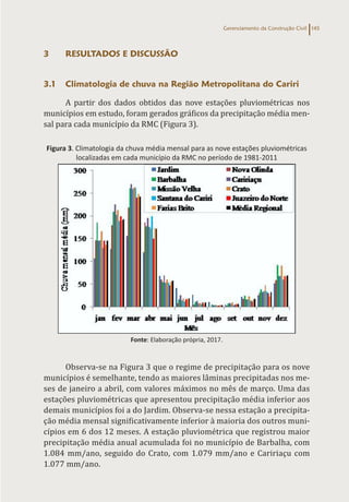 Gerenciamento da Construção Civil 145
3 RESULTADOS E DISCUSSÃO
3.1 Climatologia de chuva na Região Metropolitana do Cariri
A partir dos dados obtidos das nove estações pluviométricas nos
municípios em estudo, foram gerados gráficos da precipitação média men-
sal para cada município da RMC (Figura 3).
Figura 3. Climatologia da chuva média mensal para as nove estações pluviométricas
localizadas em cada município da RMC no período de 1981-2011
Fonte: Elaboração própria, 2017.
Observa-se na Figura 3 que o regime de precipitação para os nove
municípios é semelhante, tendo as maiores lâminas precipitadas nos me-
ses de janeiro a abril, com valores máximos no mês de março. Uma das
estações pluviométricas que apresentou precipitação média inferior aos
demais municípios foi a do Jardim. Observa-se nessa estação a precipita-
ção média mensal significativamente inferior à maioria dos outros muni-
cípios em 6 dos 12 meses. A estação pluviométrica que registrou maior
precipitação média anual acumulada foi no município de Barbalha, com
1.084 mm/ano, seguido do Crato, com 1.079 mm/ano e Caririaçu com
1.077 mm/ano.
 