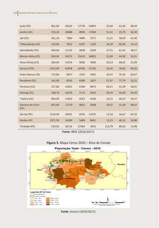 Janeide Ferreira Alencar de Oliveira
164
Ipubi (PE) 861,40 28120 17278 10842 32,64 61,44 38,56
Jardim (CE) 519,10 26688 8994 17694 51,41 33,70 66,30
Jati (CE) 361,10 7660 4489 3171 21,21 58,60 41,40
*Marcolândia (PI) 143,90 7812 6707 1105 54,29 85,85 14,14
Moreilândia (PE) 404,60 11132 6838 4294 27,51 61,43 38,57
Missão Velha (CE) 650,50 34274 15419 18855 52,69 44,99 55,01
Nova Olinda (CE) 284,40 14256 9696 4560 50,13 68,01 31,99
Ouricuri (PE) 2422,90 64358 32596 31762 26,56 50,65 49,35
Padre Marcos (PI) 272,00 6657 2352 4305 24,47 35,33 64,67
Penaforte (CE) 141,90 8226 6399 1827 57,97 77,79 22,21
Porteiras (CE) 217,60 15061 6189 8872 69,21 41,09 58,91
Potengi (CE) 338,70 10276 5714 4562 30,34 55,60 44,39
*Salitre (CE) 804,30 15453 6263 9190 19,21 40,53 59,47
Santana do Cariri
(CE)
855,60 17170 8822 8348 20,07 51,38 48,62
Serrita (PE) 1514,40 18331 6356 11975 12,10 34,67 65,33
Simões (PI) 1071,50 14180 5689 8491 13,23 40,12 59,88
Trindade (PE) 229,50 26116 22464 3652 113,79 86,02 13,98
Fonte: IBGE (2016/2017).
Figura 3. Mapa Censo 2010 – Área de Estudo
Fonte: Autora (2016/2017).
 