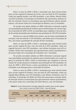 Janeide Ferreira Alencar de Oliveira
166
Entre os anos de 2004 a 2010, o município que mais extraiu lenha
para carvão vegetal foi Santana do Cariri, com um total de 972 toneladas,
vindo em seguida Jardim, com 909 toneladas, e, por último, Missão Velha,
com 854 toneladas. O município de Penaforte não apresentou nenhum ín-
dice de extração. Dentre os municípios que apresentaram valores quanti-
tativos, o de menor índice foi o município de Abaiara, com 12 toneladas.
De acordo com dados obtidos no IBGE referentes à extração vegetal
com quantidade produzida de madeira para transformação em carvão vege-
tal, no período de 2004 a 2010, os municípios que compõem a área de estu-
do do estado pernambucano totalizam uma produção de 345.493 toneladas.
Destaca-se o ano de 2008 como sendo o ano de maior quantidade de
extração, com um total de 1.195 toneladas, com ênfase para o município de
Exu, com maior quantidade de extração de 831 toneladas.
Entre os anos de 2004 a 2010, o município que mais extraiu lenha
para carvão vegetal foi Exu, com um total de 2.455 toneladas, vindo em
seguida Ouricuri, com 953 toneladas, e por último Araripina com 634 to-
neladas. Dentro dos municípios que apresentaram valores quantitativos o
de menor índice foi o município de Trindade com 7 toneladas.
De acordo com dados obtidos no IBGE referentes à extração vegetal
com quantidade produzida de madeira para transformação em carvão ve-
getal, no período de 2004 a 2010, os municípios que compõem a área de
estudo do estado piauiense totalizam uma produção de 504 toneladas. Os
anos de 2009 e 2010 foram o maior quantitativo de produção, com 156
toneladas, com destaque para o município de Simões.
Entre os anos de 2004 a 2010, o município que mais extraiu lenha
para carvão vegetal foi Simões, com um total de 205 toneladas, vindo em
seguida Marcolândia, com 103 toneladas, e por último, Fronteiras, com 76
toneladas. O município de Belém do Piauí não apresentou nenhum índice
de extração. Dentre os municípios que apresentaram valores quantitativos,
o de menor índice foi o município de Padre Marcos, com 18 toneladas.
Tabela 6. Censo relacionado à extração vegetal de madeira para carvão vegetal
(ton.) entre os anos de 2004 a 2010 – Área de Estudo
Municípios
Área de Estudo
EXTRAÇÃO VEGETAL
Quantidade produzida madeira p/ carvão vegetal (ton.)
2004 2005 2006 2007 2008 2009 2010 TOTAL
Abaiara (CE) 2 2 2 2 2 1 1 12
Araripe (CE) 90 83 75 71 67 65 60 511
 