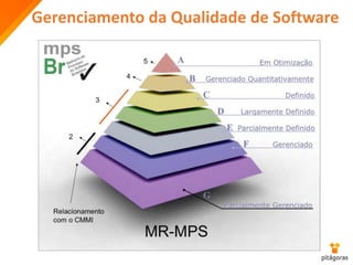 Gerenciamento da Qualidade de Software
 