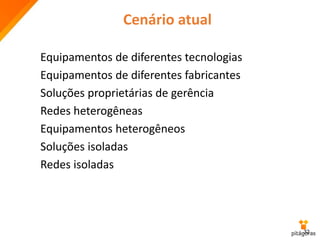 Cenário atual
Equipamentos de diferentes tecnologias
Equipamentos de diferentes fabricantes
Soluções proprietárias de gerência
Redes heterogêneas
Equipamentos heterogêneos
Soluções isoladas
Redes isoladas
32
 