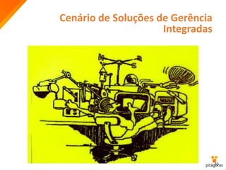 Cenário de Soluções de Gerência
Integradas
33
 