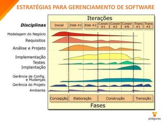 ESTRATÉGIAS PARA GERENCIAMENTO DE SOFTWARE
 
