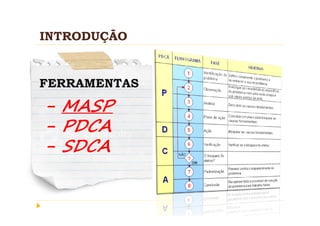 INTRODUÇÃO


FERRAMENTAS
- MASP
- PDCA
- SDCA
 