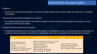 • Objetivo:
• Gerenciar as relações de aquisição, monitorar o desempenho do contrato e fazer as mudanças e correções
necessárias.
• Sistema de controle de mudanças no contrato:
• As mudanças aprovadas devem ser implementadas nos documentos de aquisição e isto requer um certo
processo incluindo aprovações.
• Análise de desempenho das aquisições:
• Avaliação do progresso das entregas do fornecedor, na qualidade, prazo e custos que foram combinados. O
propósito desta avaliação é quantificar a capacidade realização do trabalho e de entrega do fornecedor.
Entradas Ferramentas e Técnicas Saídas
Documentos de aquisição
Plano de gestão do projeto
Contrato
Relatórios de desempenho
Solicitações de mudanças aprovadas
Informações sobre desempenho
Sistema de controle de mudanças no contrato
Análise de desempenho das aquisições
Inspeções e auditorias
Relatórios de desempenho
Sistema de pagamentos
Administração de reivindicações
Sistema de gestão de registros
Documentação da aquisição
Ativos de processos atualizados
Solicitações de mudanças
Plano de gestão do projeto atualizado
Administrar as aquisições
 