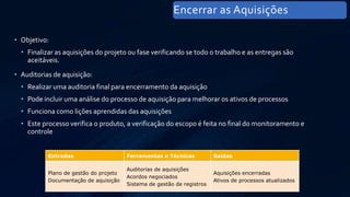 Entradas Ferramentas e Técnicas Saídas
Plano de gestão do projeto
Documentação de aquisição
Auditorias de aquisições
Acordos negociados
Sistema de gestão de registros
Aquisições encerradas
Ativos de processos atualizados
• Objetivo:
• Finalizar as aquisições do projeto ou fase verificando se todo o trabalho e as entregas são
aceitáveis.
• Auditorias de aquisição:
• Realizar uma auditoria final para encerramento da aquisição
• Pode incluir uma análise do processo de aquisição para melhorar os ativos de processos
• Funciona como lições aprendidas das aquisições
• Este processo verifica o produto, a verificação do escopo é feita no final do monitoramento e
controle
Encerrar as Aquisições
 