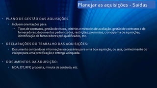 • PLANO DE GESTÃO DAS AQUISIÇÕES
• Incluem orientações para:
• Tipos de contratos, gestão de riscos, critérios e métodos de avaliação, gestão de contratos e de
fornecedores, documentos padronizados, restrições, premissas, cronograma de aquisições,
identificação de fornecedores pré-qualificados, etc.
• DECLARAÇÕES DO TRABALHO DAS AQUISIÇÕES:
• Documento contendo as informações necessárias para uma boa aquisição, ou seja, conhecimento do
escopo para uma precificação e entrega adequada.
• DOCUMENTOS DA AQUISIÇÃO:
• NDA, DT, RFP, proposta, minuta de contrato, etc.
Planejar as aquisições - Saídas
 