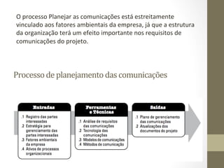 O	
  processo	
  Planejar	
  as	
  comunicações	
  está	
  estreitamente	
  
 vinculado	
  aos	
  fatores	
  ambientais	
  da	
  empresa,	
  já	
  que	
  a	
  estrutura	
  
 da	
  organização	
  terá	
  um	
  efeito	
  importante	
  nos	
  requisitos	
  de	
  
 comunicações	
  do	
  projeto.	
  	
  
 	
  


Processo	
  de	
  planejamento	
  das	
  comunicações	
  	
  
 