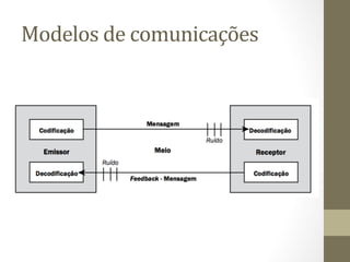 Modelos	
  de	
  comunicações	
  	
  
 