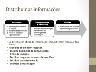 Distribuir	
  as	
  informações	
  	
  




•  A	
  distribuição	
  eﬁcaz	
  de	
  informações	
  inclui	
  diversas	
  técnicas,	
  tais	
  
   como:	
  	
  
•  Modelos	
  de	
  emissor-­‐receptor	
  
•  	
  Escolha	
  dos	
  meios	
  de	
  comunicação.	
  	
  
•  	
  Es%lo	
  de	
  redação.	
  	
  
•  	
  Técnicas	
  de	
  gerenciamento	
  de	
  reuniões.	
  	
  
•  	
  Técnicas	
  de	
  apresentação	
  
•  	
  Técnicas	
  de	
  facilitação	
  
 