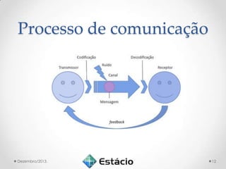 Processo de comunicação

Dezembro/2013.

12

 