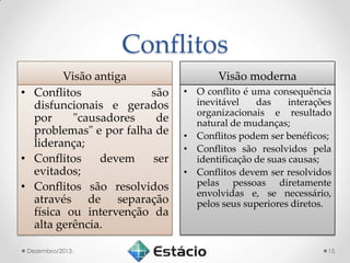 Conflitos
Visão antiga
• Conflitos
são
disfuncionais e gerados
por
"causadores
de
problemas" e por falha de
liderança;
• Conflitos
devem
ser
evitados;
• Conflitos são resolvidos
através de separação
física ou intervenção da
alta gerência.
Dezembro/2013.

Visão moderna
• O conflito é uma consequência
inevitável
das
interações
organizacionais e resultado
natural de mudanças;
• Conflitos podem ser benéficos;
• Conflitos são resolvidos pela
identificação de suas causas;
• Conflitos devem ser resolvidos
pelas pessoas diretamente
envolvidas e, se necessário,
pelos seus superiores diretos.

15

 