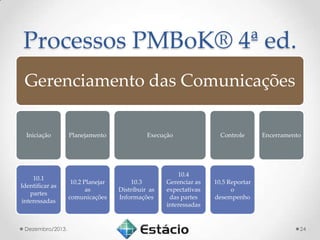 Processos PMBoK® 4ª ed.
Gerenciamento das Comunicações
Iniciação

10.1
Identificar as
partes
interessadas

Dezembro/2013.

Planejamento

10.2 Planejar
as
comunicações

Execução

10.3
Distribuir as
Informações

10.4
Gerenciar as
expectativas
das partes
interessadas

Controle

Encerramento

10.5 Reportar
o
desempenho

24

 