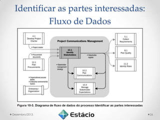 Identificar as partes interessadas:
Fluxo de Dados

Dezembro/2013.

26

 