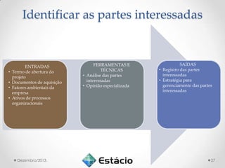 Identificar as partes interessadas

•
•
•
•

ENTRADAS
Termo de abertura do
projeto
Documentos de aquisição
Fatores ambientais da
empresa
Ativos de processos
organizacionais

Dezembro/2013.

FERRAMENTAS E
TÉCNICAS
• Análise das partes
interessadas
• Opinião especializada

SAÍDAS
• Registro das partes
interessadas
• Estratégia para
gerenciamento das partes
interessadas

27

 