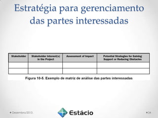 Estratégia para gerenciamento
das partes interessadas

Dezembro/2013.

34

 