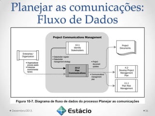 Planejar as comunicações:
Fluxo de Dados

Dezembro/2013.

36

 