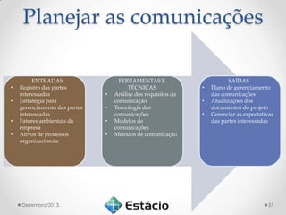 Planejar as comunicações

•
•
•
•

ENTRADAS
Registro das partes
interessadas
Estratégia para
gerenciamento das partes
interessadas
Fatores ambientais da
empresa
Ativos de processos
organizacionais

Dezembro/2013.

•
•
•
•

FERRAMENTAS E
TÉCNICAS
Análise dos requisitos da
comunicação
Tecnologia das
comunicações
Modelos de
comunicações
Métodos de comunicação

•
•
•

SAÍDAS
Plano de gerenciamento
das comunicações
Atualizações dos
documentos do projeto
Gerenciar as expectativas
das partes interessadas

37

 