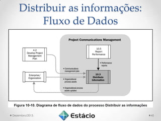 Distribuir as informações:
Fluxo de Dados

Dezembro/2013.

45

 