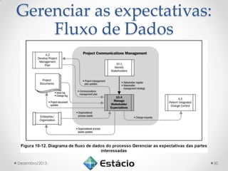 Gerenciar as expectativas:
Fluxo de Dados

Dezembro/2013.

50

 