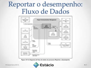 Reportar o desempenho:
Fluxo de Dados

Dezembro/2013.

57

 