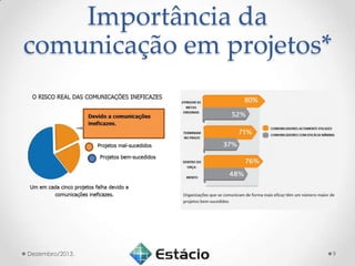 Importância da
comunicação em projetos*

Dezembro/2013.

9

 