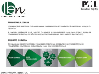 CONSTRUTORA IBEN LTDA. ADMINISTRAR A COMPRA POR DEFINIÇÃO É O PROCESSO QUE ACOMPANHA A COMPRA DESDE O RECEBIMENTO ATÉ O ACEITE DOS SERVIÇOS OU PRODUTOS. A PRINCIPAL FERRAMENTA DESSE PROCESSO É A ANALISE DE CONFORMIDADE ENTRE: NOTA FISCAL X PEDIDO DE COMPRAS X ENTREGA FÍSICA. OS TRÊS DEVEM ESTAR CONFORME PARA QUE O RECEBIMENTO SEJA CONCLUÍDO. ENCERRAR A COMPRA É A FINALIZAÇÃO DO COMPROMISSO DO FORNECEDOR EM ENTREGAR O PRODUTO OU SERVIÇO CONTRATADO, E FINALIZAÇÃO DO COMPROMISSO DA EMPRESA EM PAGAR CONFORME CONTRATADO. 