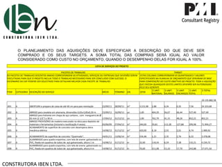 CONSTRUTORA IBEN LTDA. O PLANEJAMENTO DAS AQUISIÇÕES DEVE ESPECIFICAR A DESCRIÇÃO DO QUE DEVE SER COMPRADO E OS SEUS TARGETS. A SOMA TOTAL DAS COMPRAS SERÁ IGUAL AO VALOR CONSIDERADO COMO CUSTO NO ORÇAMENTO, QUANDO O DESEMPENHO DELAS FOR IGUAL A 100%.  LISTA DE SERVIÇOS DO PROJETO PACOTES DE TRABALHO TARGET  OS PACOTES DE TRABALHO DESCRITOS ABAIXO CORRESPONDEM AS ATIVIDADES, SERVIÇOS OU ENTREGAS QUE DEVERÃO SEREM EXECUTADAS PARA QUE O PROJETO INCLUA TODO O TRABALHO NECESSARIO PARA SER CONCLUÍDO COM SUCESSO. O DICIONARIO DA EAP PODERÁ SER SOLICITADO PARA DETALHAR MELHOR CADA PACOTE DE TRABALHO.  ESTAS COLUNAS CORRESPONDEM AS QUANTIDADES E VALORES ESPECIFICADOS NA PLANILHA DE ORÇAMENTO QUE SERVIRAM DE BASE PARA COMPOSIÇÃO DO CUSTO OBJETIVO DO PROJETO. TODA A AQUISIÇÃO QUE EXCEDA QUAISQUER DESTES LIMITES DEVERÃO SER AUTORIZADAS PELO SEU GERENTE.  ITEM CATEGORIA DESCRIÇÃO DO SERVIÇO INÍCIO TÉRMINO UN. QTDE  $ UNIT. MATERIAL  $ UNIT. SALÁRIOS  $ UNIT. ENCARGOS  $ UNIT. TOTAL  $ TOTAL  24.135.882,58  .001 A ABERTURA e preparo de caixa de até 40 cm para pavi mentação 22/09/11 28/09/11 m² 3.215,98  2,88  4,34  0,35  7,56  24.323,68  .002 A ABRIGO para cavalete em alvenaria, dimensões 0,65x 0,85x0,30 m 15/09/11 16/09/11 un 1,00  404,29  56,67  66,44  527,40  527,40  .003 A ABRIGO para hidrante em chapa de aço carbono , com  mangueira de Ø 65 mm (2 1/2'') x 30 m 17/04/12 31/12/12 un 1,00  762,79  41,15  48,26  852,21  852,21  .004 A ABRIGO PROVISÓRIO de madeira executado na obra para depósito de materiais e ferramentas (incluind o reutilização 4 vezes) 03/06/09 27/04/12 m² 240,00  59,81  112,28  127,88  299,98  71.994,27  .005 A ACABAMENTO de superfície de concreto com desempena deira mecânica elétrica 14/08/12 31/12/12 m² 420,00  0,18  2,55  2,01  4,74  1.989,92  .006 A ACABAMENTO de superfície de concreto ''Queimado'', 24/01/11 13/06/14 m² 534,48  1,21  2,35  2,76  6,32  3.378,08  .007 A ALAMBRADO para quadra esportiva, com tela de arame  galvanizado ou PVC, fixada em quadros de tubos de  aço galvanizado, altura 1 m 14/08/12 31/12/12 m 32,00  118,54  6,29  7,38  132,21  4.230,72  .008 A ALAMBRADO para quadra esportiva, com tela de arame  galvanizado ou PVC, fixada em quadros de tubos de  aço galvanizado, altura 4 m 14/08/12 31/12/12 m 70,00  211,08  15,10  17,70  243,88  17.071,50  