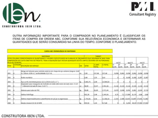 CONSTRUTORA IBEN LTDA. OUTRA INFORMAÇÃO IMPORTANTE PARA O COMPRADOR NO PLANEJAMENTO É CLASSIFICAR OS ITENS DE COMPRA EM ORDEM ABC, CONFORME SUA RELEVÂNCIA ECONOMICA E DETERMINAR AS QUANTIDADES QUE SERÃO CONSUMIDAS NA LINHA DO TEMPO, CONFORME O PLANEJAMENTO.  CURVA ABC CRONOLÓGICA DE MATERIAIS MATERIAIS TARGET  ESTAS COLUNAS CORRESPONDEM AS QUANTIDADES E VALORES ESPECIFICADOS NA PLANILHA DE ORÇAMENTO QUE SERVIRAM DE BASE PARA COMPOSIÇÃO DO CUSTO OBJETIVO DO PROJETO. TODA A AQUISIÇÃO QUE EXCEDA QUAISQUER DESTES LIMITES DEVERÃO SER AUTORIZADAS PELO SEU GERENTE. jul/12 ago/12 set/12 ITEM CATEGORIA DESCRIÇÃO DO SERVIÇO UN. QTDE  $ UNIT. TOTAL  $ TOTAL  1ª QUIN. 2ª QUIN. 1ª QUIN. 2ª QUIN. 1ª QUIN. 2ª QUIN. .001 A Abrigo de hidrante para incêndio externo em chapa de aço carbono (largura: 0,60 m / altura: 0,90 m /  profundidade: 0,17 m) un 1,00  157,48  157,48  0,058 0,062 0,058 0,062 0,058 0,058 .002 A Ácido muriático l 2,68  1,35  3,61  0 0 0,038 0,306 0,287 0,287 .003 A Aço ca-50 cmd bitola grossa 12,5 a 25mm (1/2 a 1'' ) kg 5.065,75  2,58  13.069,64  0 0 0 0 0 0 .004 A Adaptador para mangueira de incêndio em latão (diâ metro do lado storz: 2 1/2 '' / diâmetro do lado fê mea: 2 1/2 '') un 58,00  33,47  1.941,26  0,116 0,124 0,116 0,124 1,116 0,116 .005 A Adesivo para tubo de PVC kg 58,88  26,69  1.571,44  0,079 0,048 0,054 0,081 0,634 0,719 .006 A Aditivo hidrófugo l 502,39  2,48  1.245,93  6,75 7,2 17,904 8,174 6,86 6,86 .007 A Aditivo impermeabilizante e plastificante em pó pa ra argamassas kg 1.754,05  6,56  11.506,54  2,314 2,468 32,815 53,897 27,642 71,982 .008 A Adubo mineral 10-10-10 NPK kg 359,50  1,44  517,68  0 0 5,054 40,43 37,903 37,903 