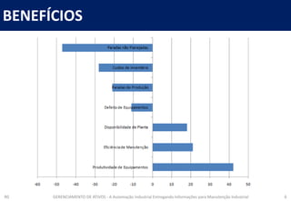 BENEFÍCIOS
R0 GERENCIAMENTO DE ATIVOS - A Automação Industrial Entregando Informações para Manutenção Industrial 6
 