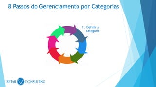 8 Passos do Gerenciamento por Categorias
1. Definir a
categoria
 