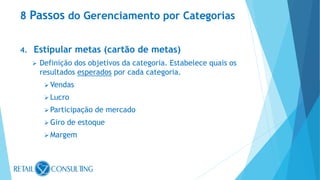 4. Estipular metas (cartão de metas)
 Definição dos objetivos da categoria. Estabelece quais os
resultados esperados por cada categoria.
 Vendas
 Lucro
 Participação de mercado
 Giro de estoque
 Margem
8 Passos do Gerenciamento por Categorias
 