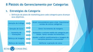 5. Estratégias da Categoria
 Definição do plano de marketing para cada categoria para alcançar
seus objetivos.
8 Passos do Gerenciamento por Categorias
Geração de tráfego
Atrair consumidores para a loja. Impulsionar
vendas de outras categorias
Geração de lucro Gerar incremento de margens
Reforço de imagem
Ajudar a definir positivamente a imagem do
varejista perante o consumidor
Aumento de
transações
Aumentar o volume médio da categoria por
ticket. Gerar vendas incrementais.
Reforço de receita Melhorar a geração de caixa
 