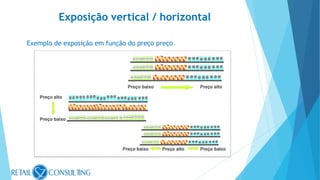 Exposição vertical / horizontal
Exemplo de exposição em função do preço preço
 