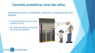 Conceito prateleiras nível dos olhos
Utilizado para enfocar a visibilidade, novas linhas, produtos de alto valor
agregado
 É o local onde mais vezes os olhos
passam no linear
 Em média representa mais de 50%
das vendas da categoria
 