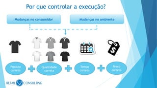 Por que controlar a execução?
Mudanças no consumidor Mudanças no ambiente
Produto
correto
Quantidade
correta
Tempo
correto
Preço
correto
 